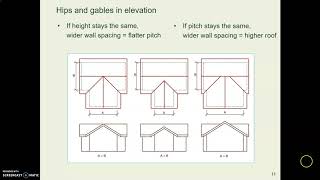 AP16b drawing elevations from roof plans VL