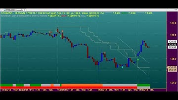 BEST SUPER ROBOT TRADER TECHNIQUES CHART 15 MINUTES CODE : 3*530 AMIBROKER AFL FORMULA
