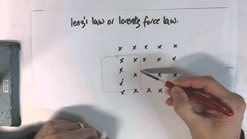 lenzs law or lorentz force law