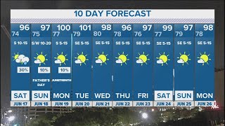 DFW Weather | Severe weather chances this weekend in 10-day forecast