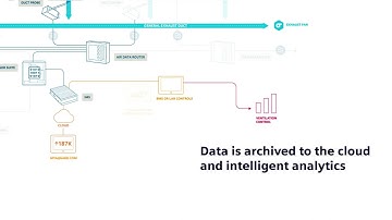 Siemens 𝗔𝗤GARD™ Lab Demand Control Ventilation