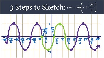 3 Steps to Sketch Advanced - y=-sin(x+(3pi/4))