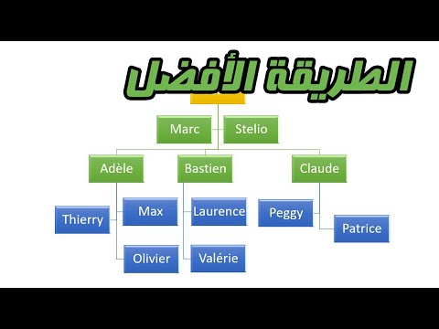 فيديو: كيفية رسم مخطط تنظيمي