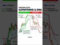 Trading with supertrend & EMA 📈 #trading #tradingshorts #daytrading #supertrend #ematrading #shorts