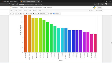 The Sparks Foundation Internship Task 5