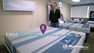 Serta Icomfort Blue Max 1000 Plush Mattress Expert Review
