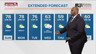 Warm weather will stick around through the beginning of the work week | WTOL 11 Weather