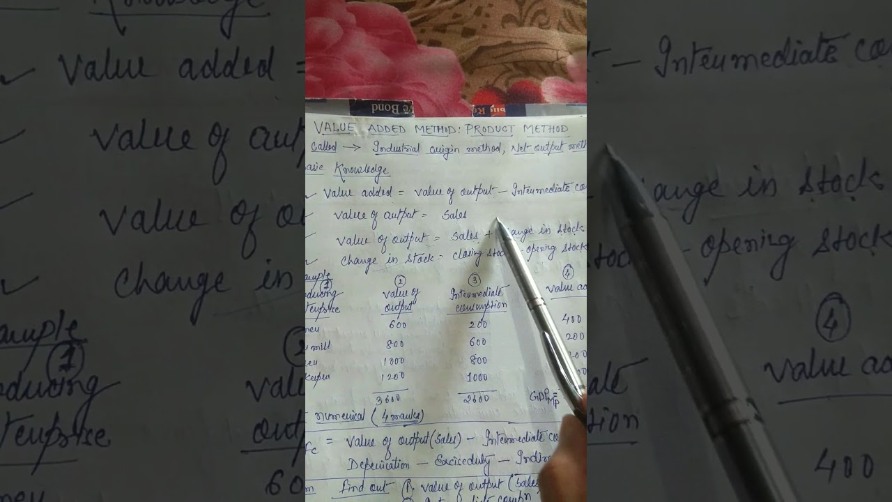 Value added method numerical (National income)