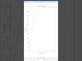 Matlab coding Electric Vehicle