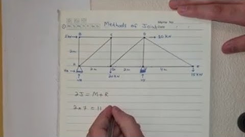 Example 2:Truss Analysis Using Method of Joints Part 1 of 2.(ENG M SIDIQI)