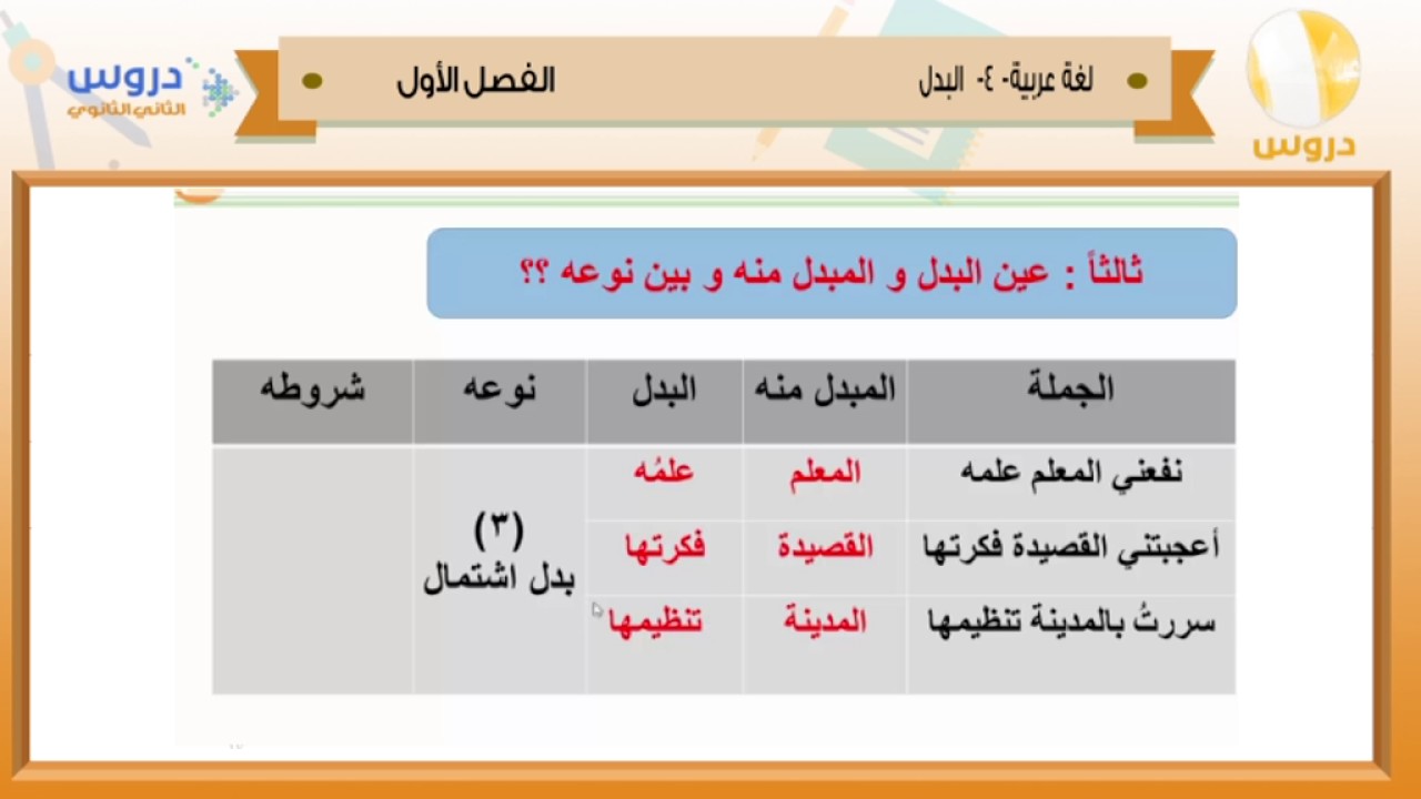 من أمثلة بدل الاشتمال