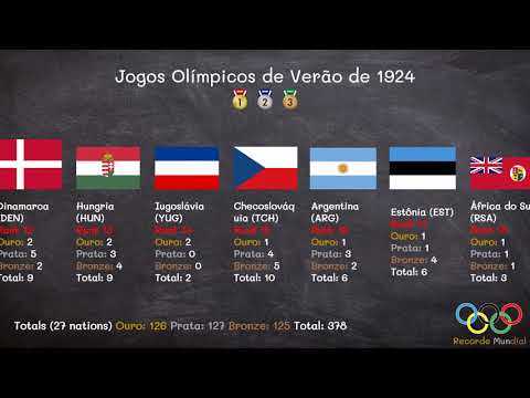 Vídeo: Jogos Olímpicos De Verão De 1924 Em Paris