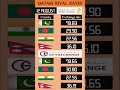 Riyalratetoday riyalexchangerate riyalrateinindia riyalcurrencyrate  uaedhiramrate