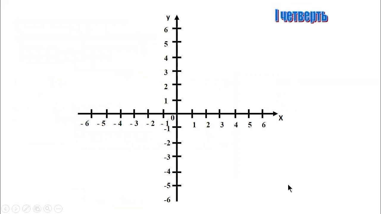 Урок плоскость 6 класс. Координатная плоскость система координат. Прямоугольная система координат на плоскости. Прямоугольная система координат рисунок. Система координат на плоскости 6 класс.