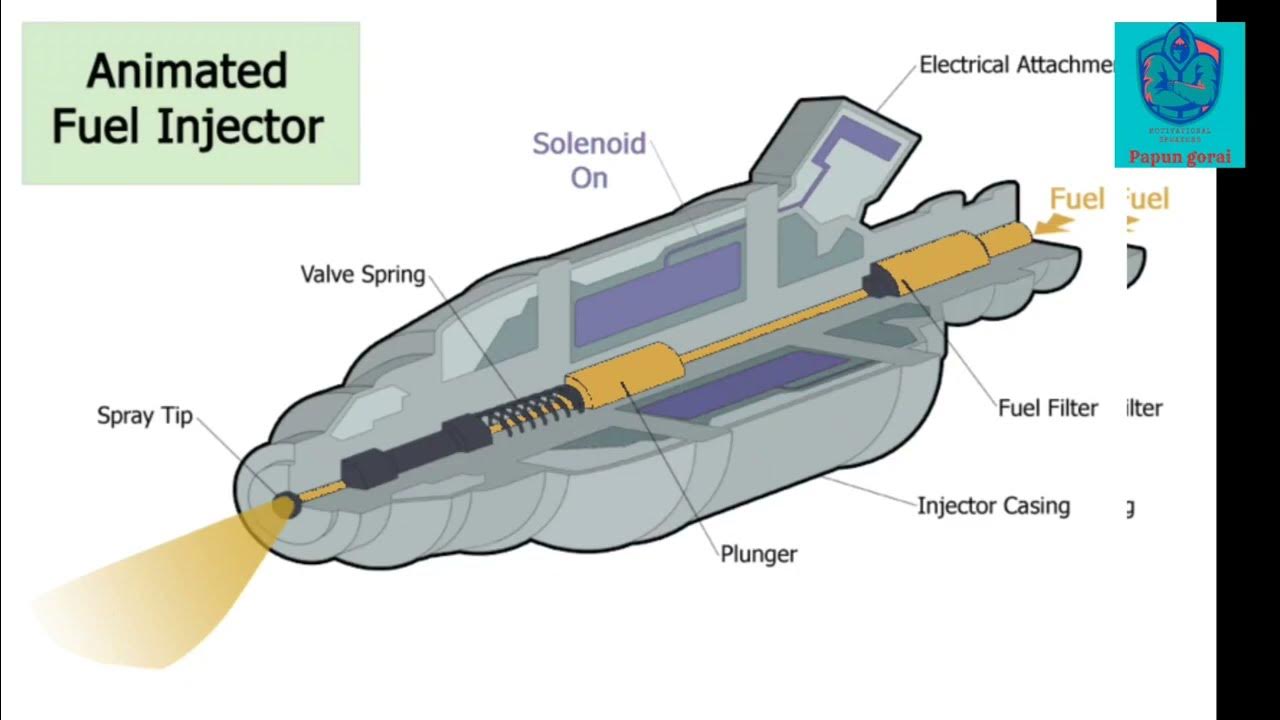 fuel injector animation YouTube