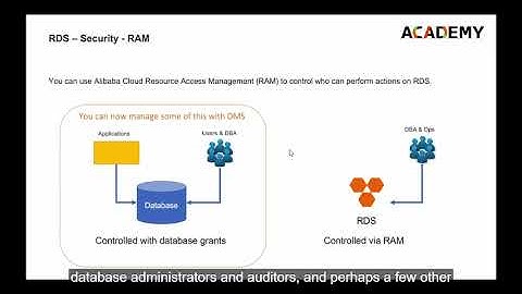 Alibaba Cloud Certification Preparation (RDS Monitoring & Security)
