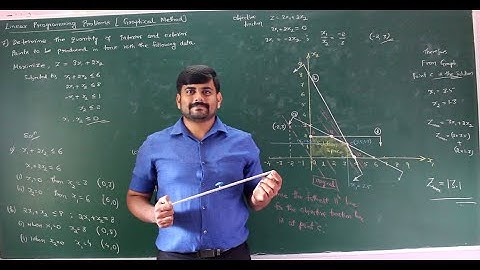 04 - Solution for Linear Programming Problem by Graphical Method - Module 1- OR by GURUDATT.H.M.