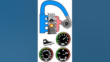 Engine Sound How to fix engine Sound 😛😛👿 #shorts #shortvideo #youtubeshorts #enginesound #new #viral