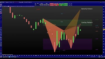 Harmonic Patterns Trading  Indicator for ProRealTime V11