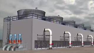 Famous How to cooling tower works | Working principal of cooling tower | Cooling tower how to maintain Profile