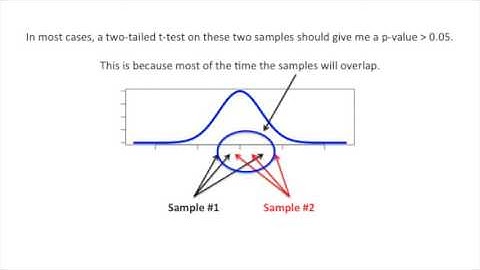 StatQuest:  One or Two Tailed P-Values