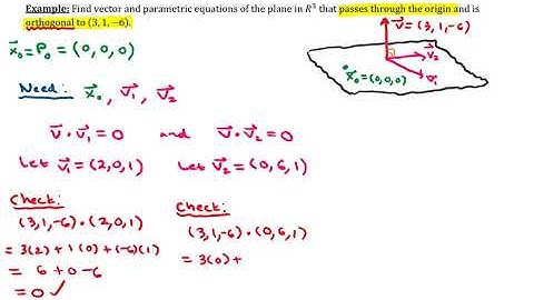 Vector & Parametric Equations of a Plane in 3-space