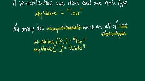 CIE 9608 2.2.2 1D Arrays