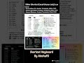 Stiker Shortcut Mac OS | Excel–Word | Windows #WorkSmart #Excel #Shortcut #WorkTips