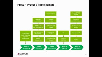 Top Five Best Practices for Developing Your Periodic Benefit Risk Evaluation Report (PBRER)