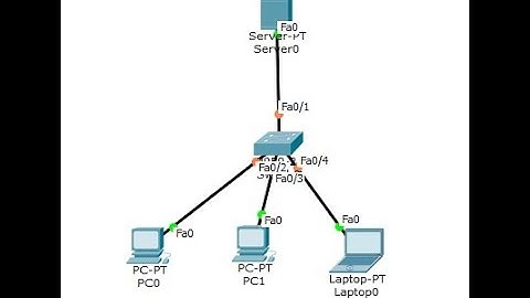 Konfigurasi Ftp Server di Cisco Packet Tracer