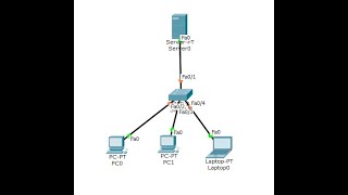 Konfigurasi Ftp Server di Cisco Packet Tracer