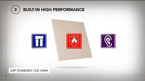GIB® Standard. The new standard for building peace of mind.