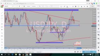 Technical Analysis with CHARTPLUGFX Vol 9