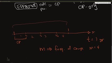 Nominal vs Effective Interest: Engineering Economics