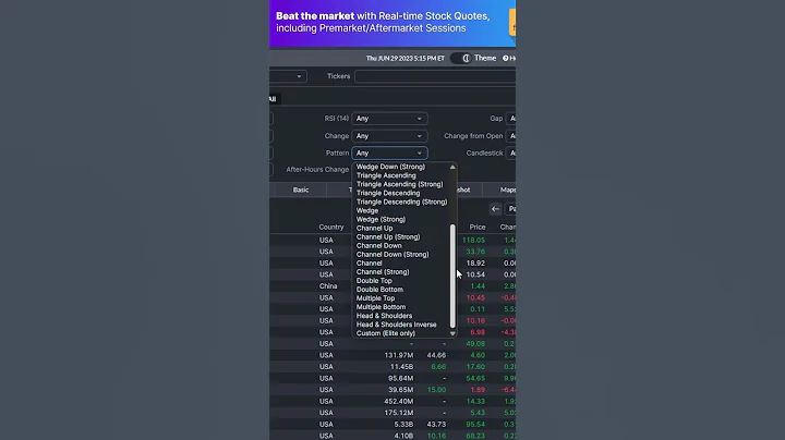 How to use finviz.com to find profitable stocks and interesting trading ideas