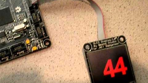 FEZ Hydra with multiple displays