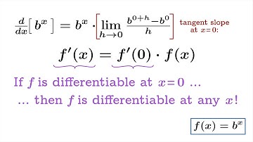 The derivative of an exponential function