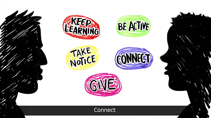 The Five Ways to Wellbeing - Mental Health Ireland