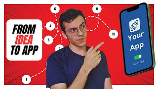 ⚡️The Ultimate App Development Roadmap 🚀 (Step-by-Step Guide)