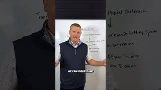 Can I Grow Your Dealership
