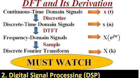 Discrete Fourier Transform (DFT) and its derivation