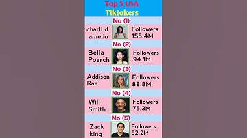 Top usa tiktokers | #youtubeshorts #tiktokers #usa