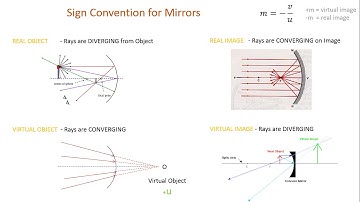 Sign Convention for Spherical Mirrors