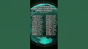 List of countries by medal count at International Physics Olympiad #physics #comparison