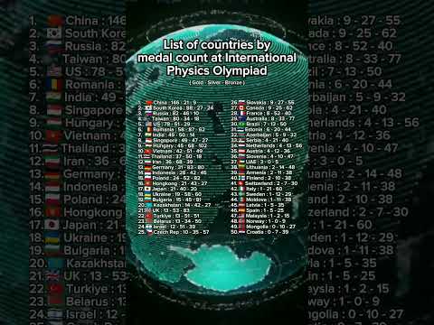 List of countries