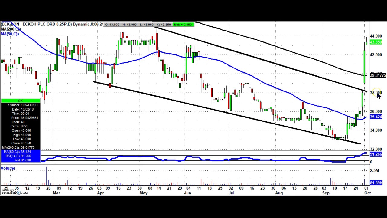 Share Talk Bulletin Board Heroes 2nd October 2018 YouTube