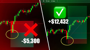 Volume is Bullsh*t (Bookmap Tutorial)