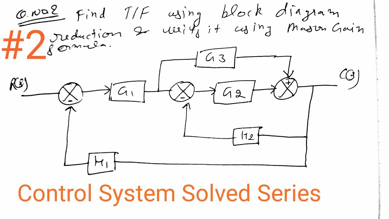 Control System Solved Series : Block Diagram Reduction #2 - YouTube