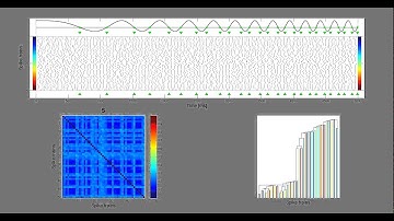 Externally triggered averaging using the SPIKE-distance