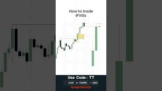 Trading IFVGs Within Market Context